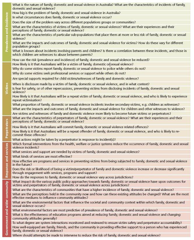 Refined priority questions from defining the data challenge