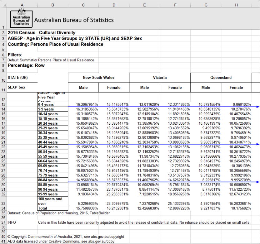 Row percentages example