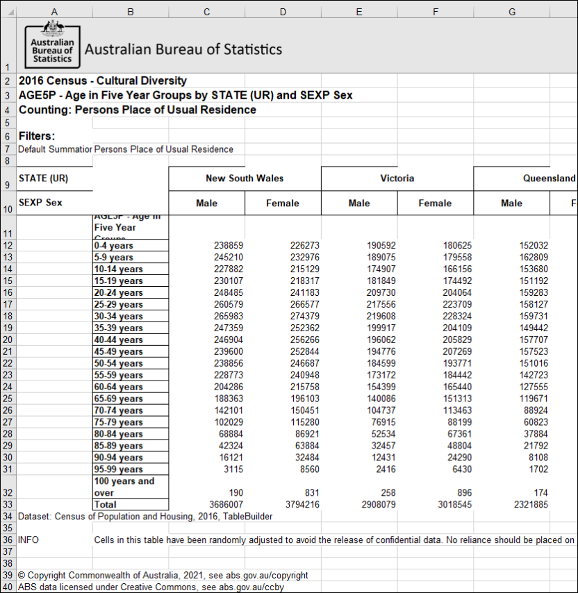 No percentages example