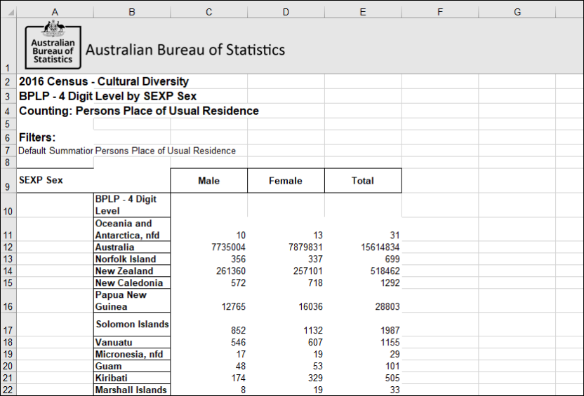 Table with count of columns and rows