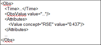 RSEs SDMX view